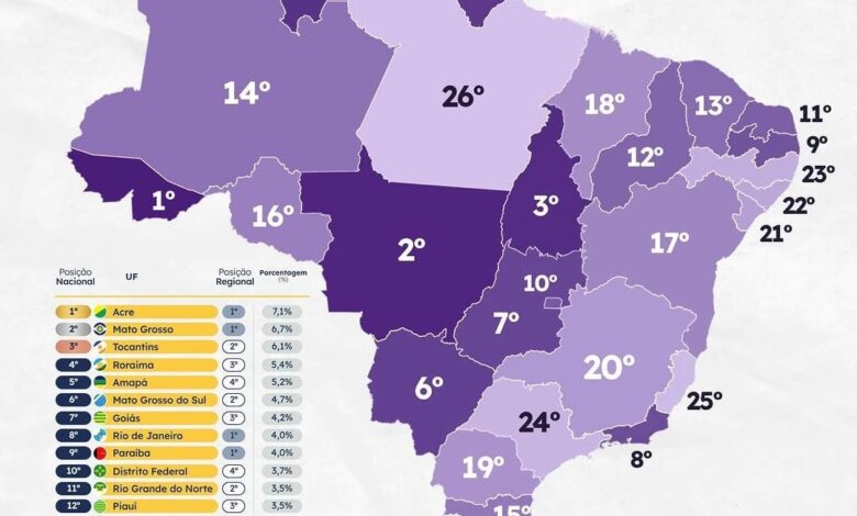 Gráfico ou paisagem representando o crescimento econômico do Acre
